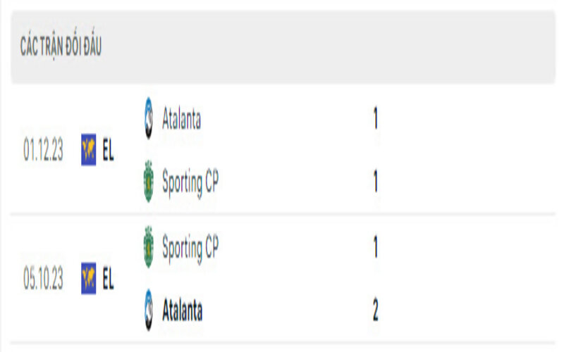Lịch sử đối đầu Sporting vs Atalanta